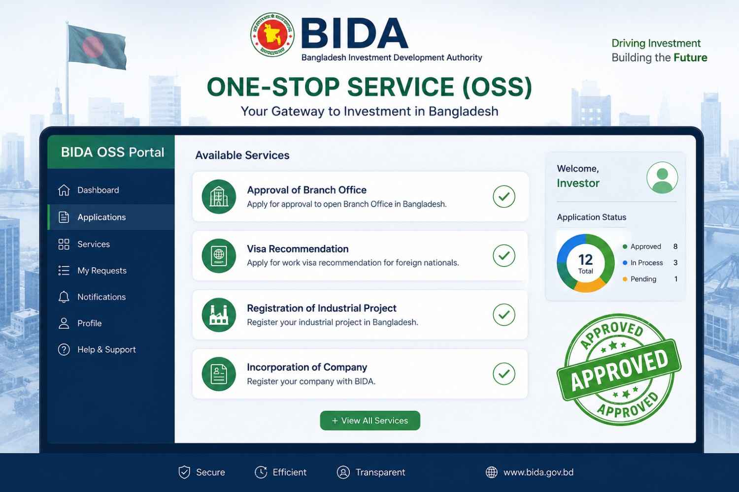 Branch Office Registration in Bangladesh