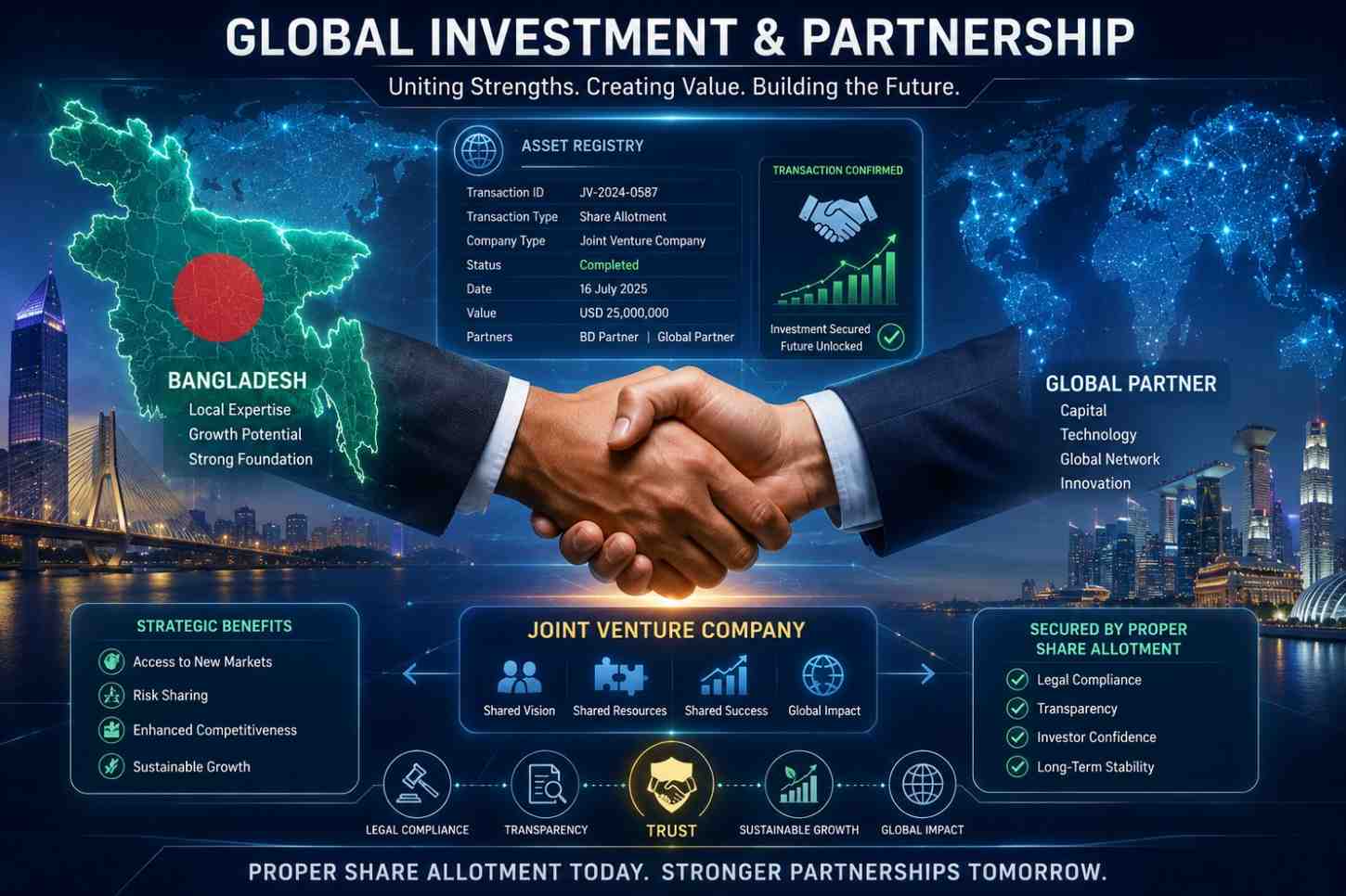 Joint venture company share allotment global investment infographic Bangladesh