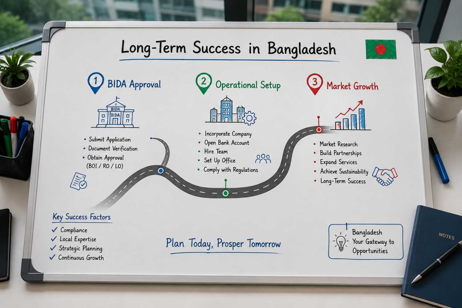 Branch Office Registration in Bangladesh