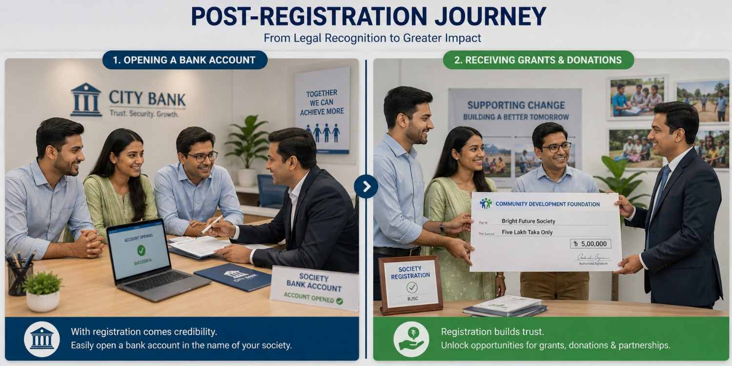 Branch Office Registration in Bangladesh